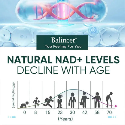 NAD Supplements, Supplements with Resveratrol + Vitamin B3, Nad plus Boost Supplements - Supports Cellular Health